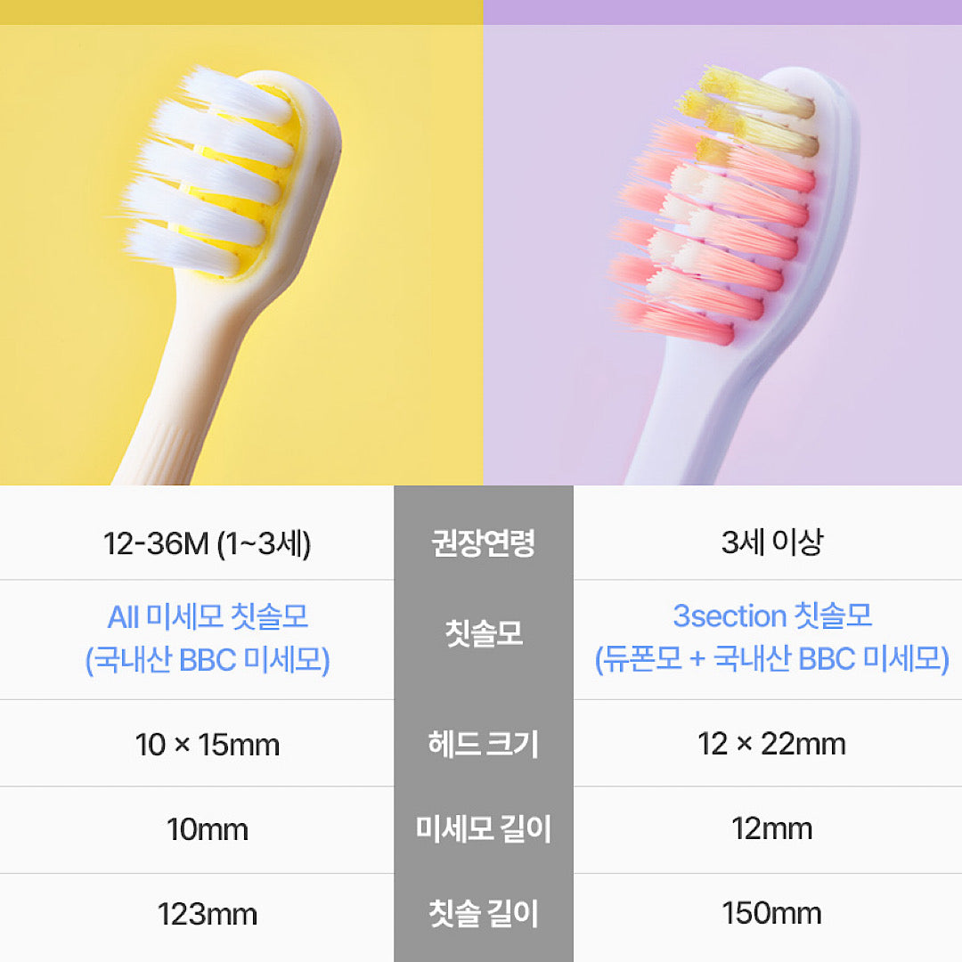 (The Twelve) Kids’ Toothbrush Set: Step 2 (Toddler) (12pcs)